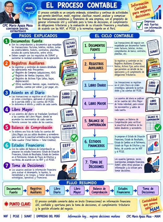El proceso Contable